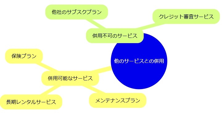 他のサービスとの併用は可能か？