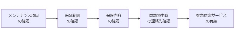 車のメンテナンスと保証内容を確認