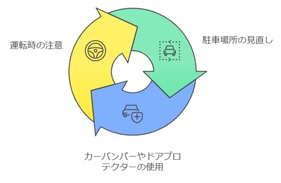 再発防止のためのアドバイス