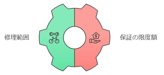 契約時に確認すべき保証内容