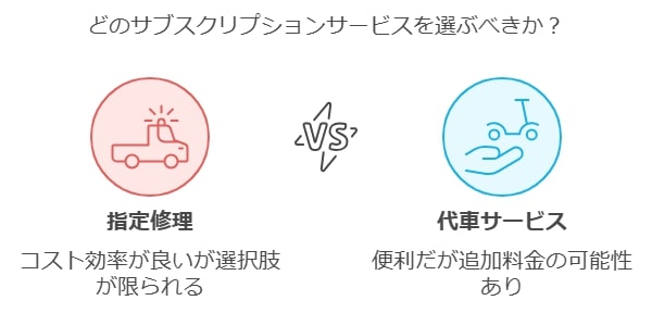 サブスク会社ごとの修理対応の違い