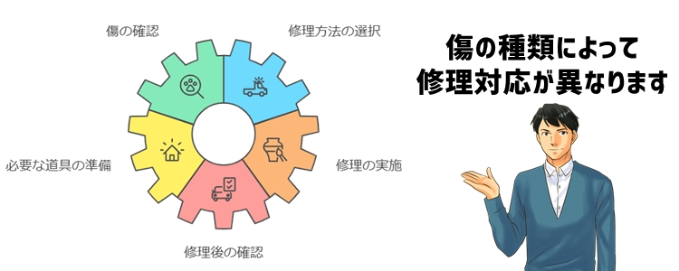 サブスク車の傷修理はどうすればいい？