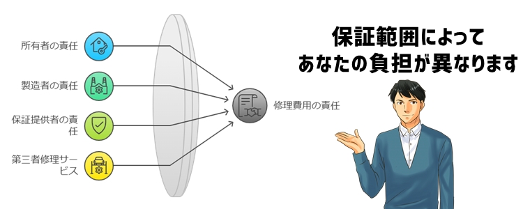 修理費用は誰が負担する？