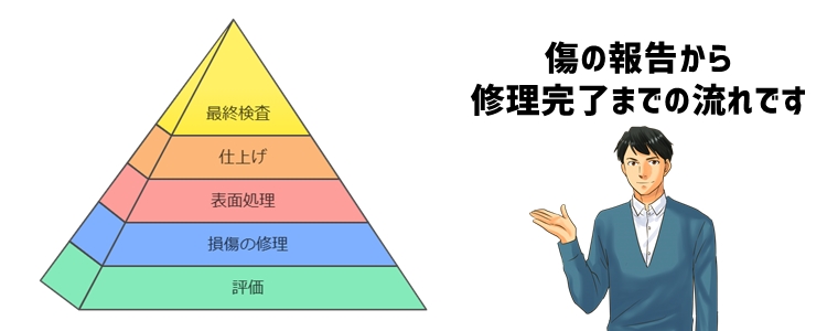 傷修理の具体的な手順と方法