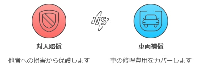 車サブスクリプションの基本的な保証内容