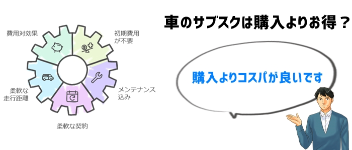 結論：車のサブスクがコスパ最強な理由