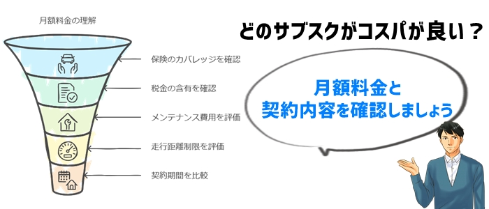 車のサブスクを選ぶ際のコスパポイント