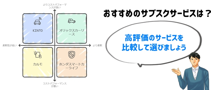 コスパ最強の車サブスクサービスの紹介