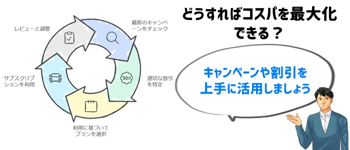 車のサブスクでコスパを最大限に活用する方法