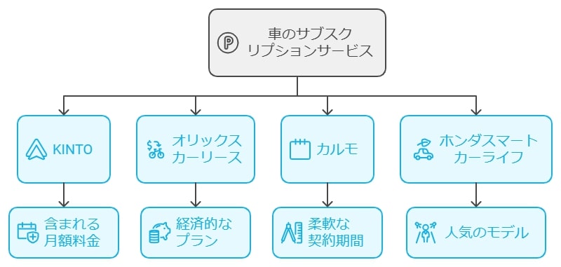 高評価のサービス一覧とその特徴